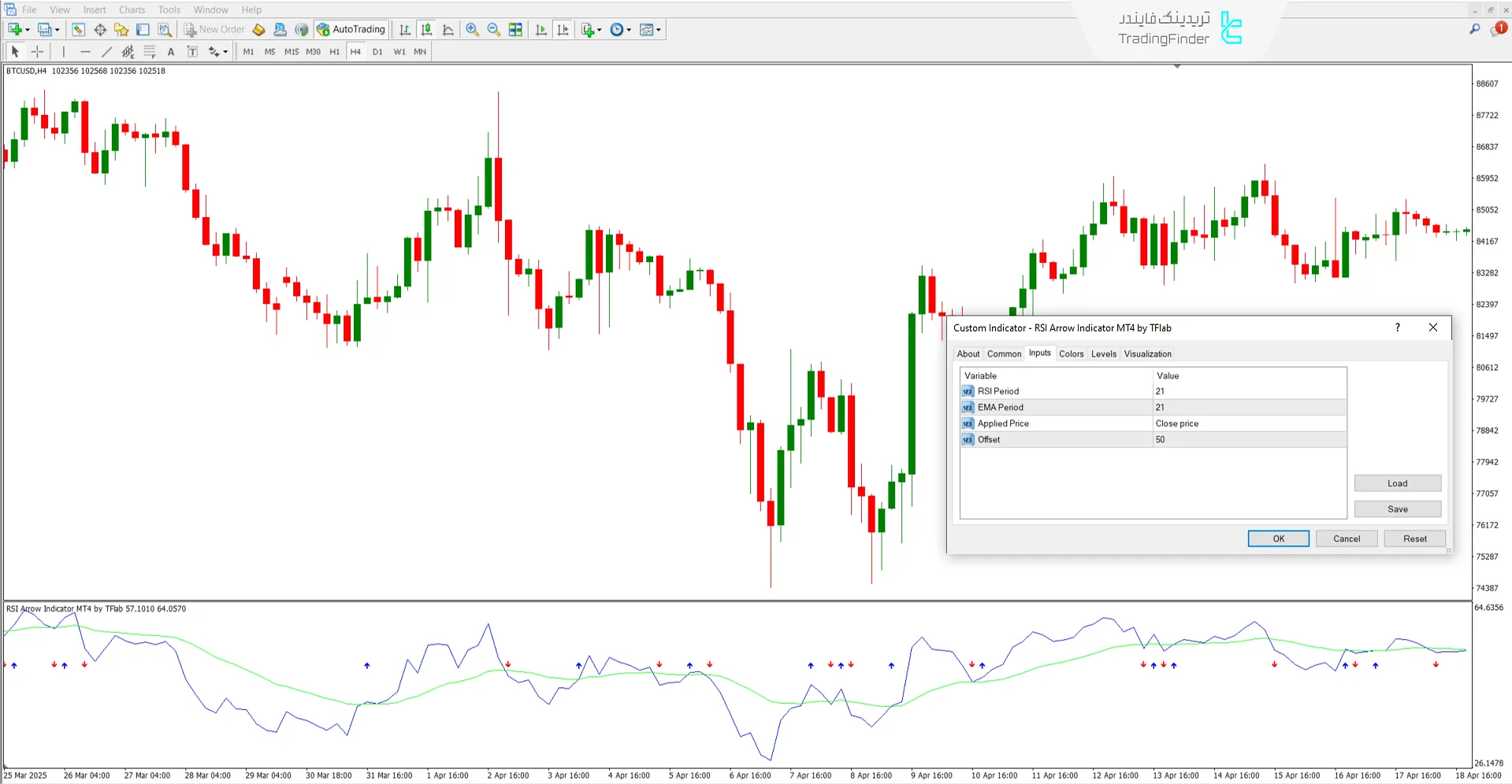 دانلود اندیکاتور پیکان RSI (RSI Arrow) در متاتریدر 4 - دانلود رایگان 3