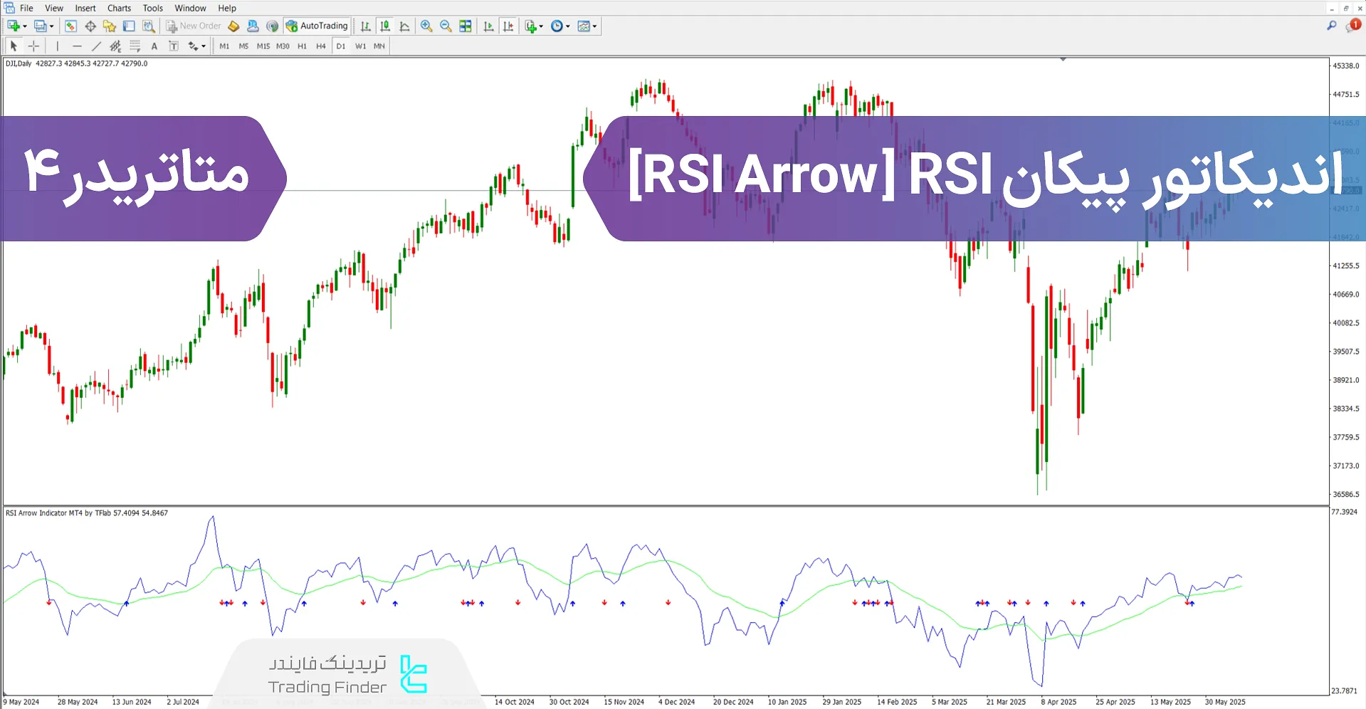 دانلود اندیکاتور پیکان RSI (RSI Arrow) در متاتریدر 4 - دانلود رایگان