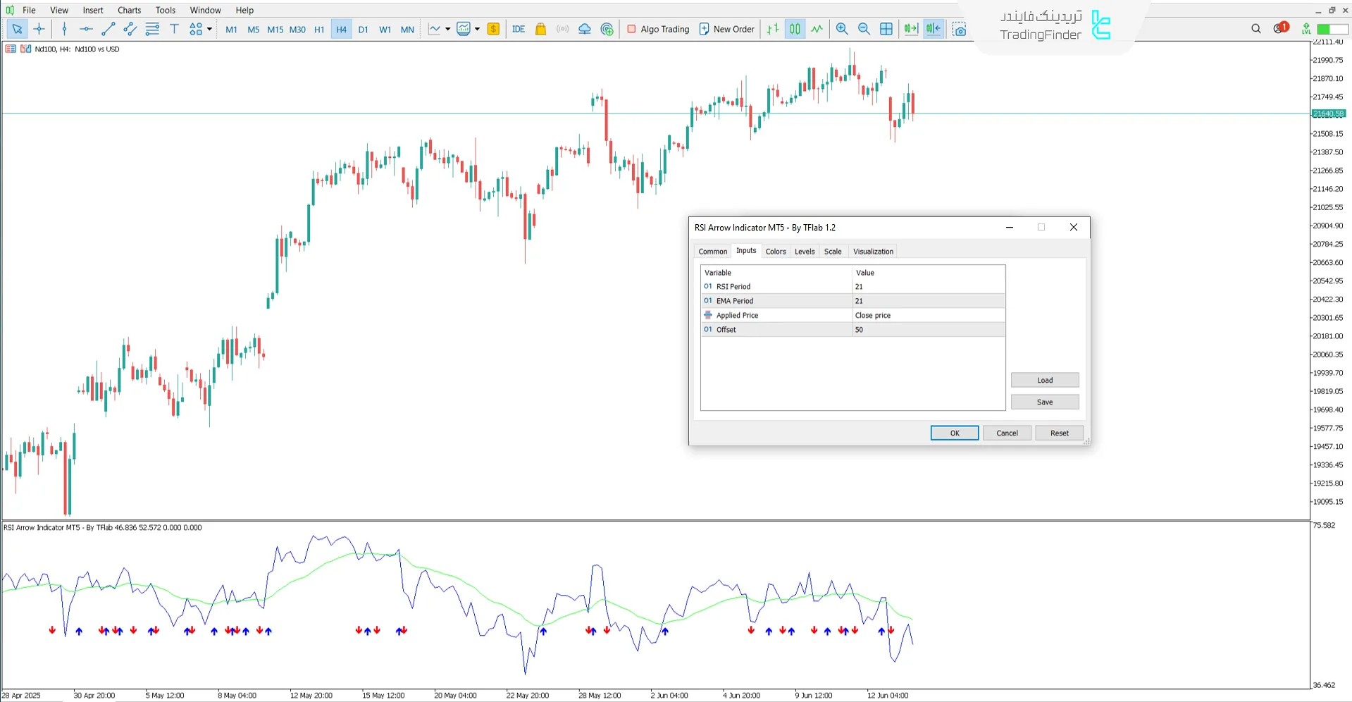 دانلود اندیکاتور پیکان RSI (RSI Arrow) در متاتریدر 5 - دانلود رایگان 3