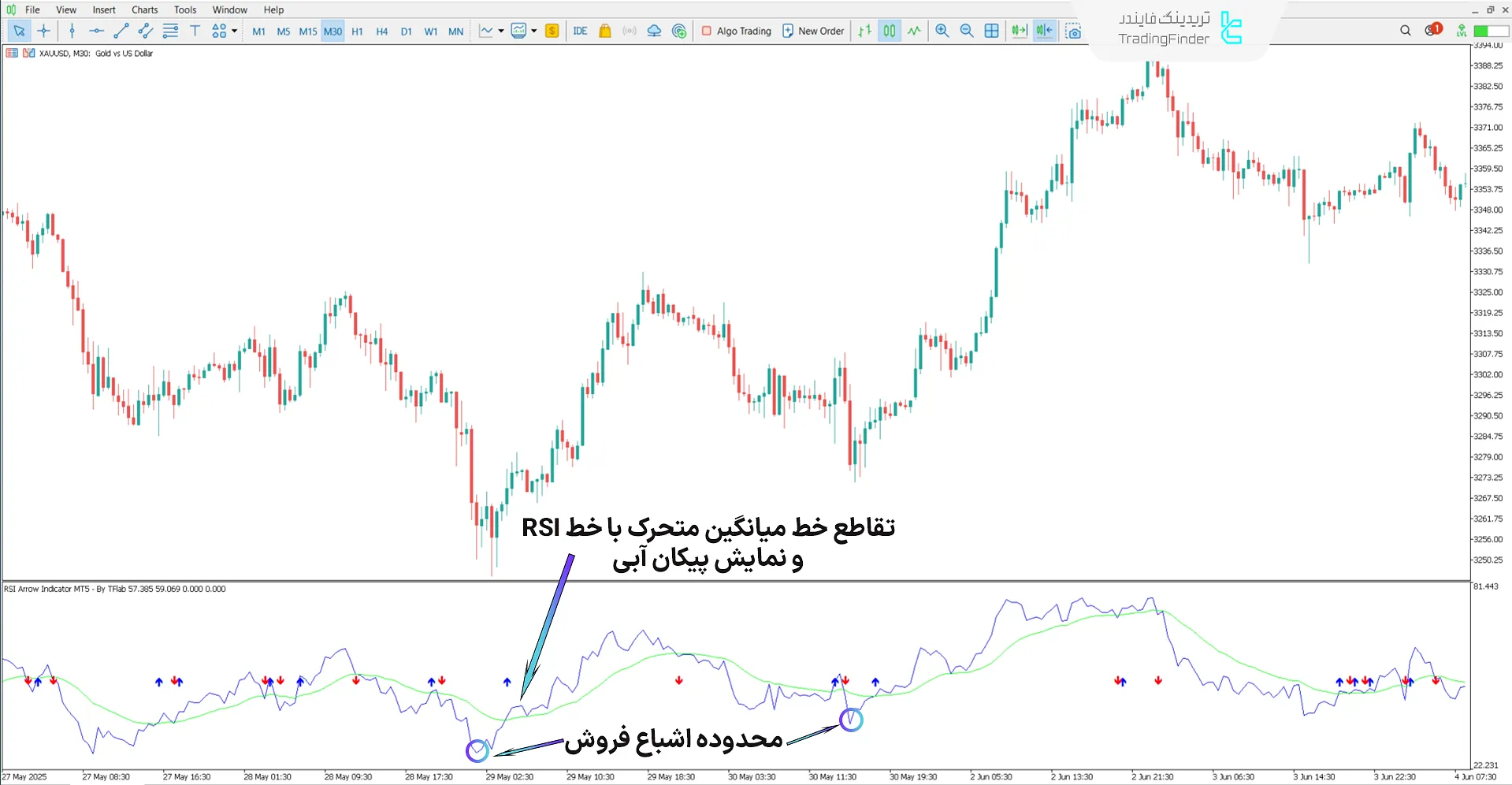 دانلود اندیکاتور پیکان RSI (RSI Arrow) در متاتریدر 5 - دانلود رایگان 1