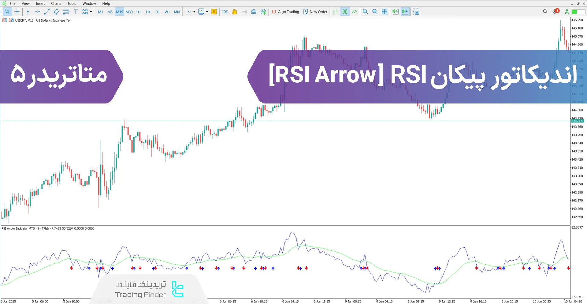 دانلود اندیکاتور پیکان RSI (RSI Arrow) در متاتریدر 5 - دانلود رایگان