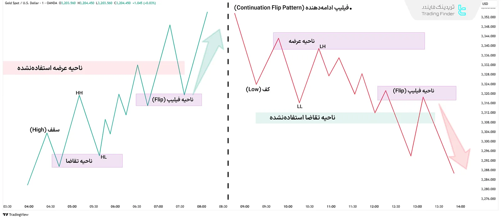 فیلیپ ادامه‌دهنده