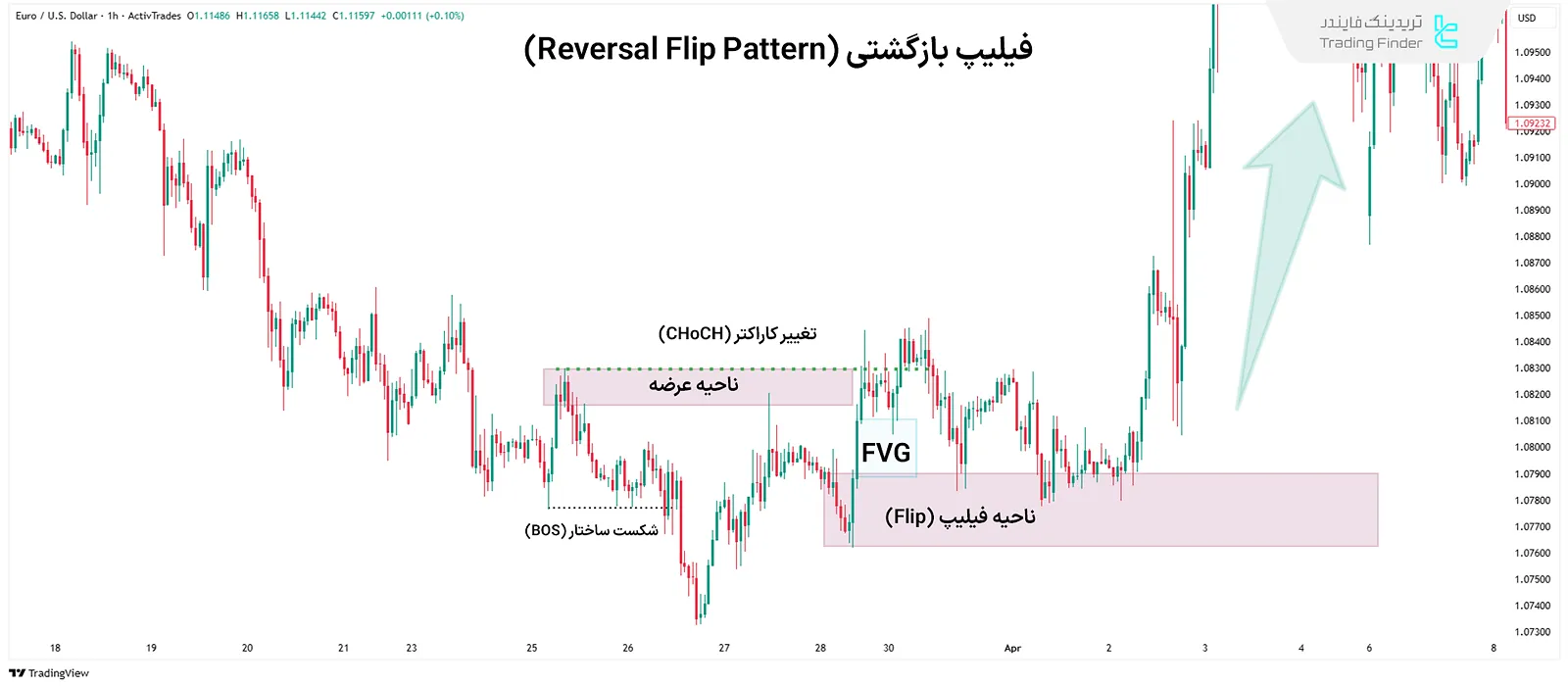 فیلیپ بازگشتی
