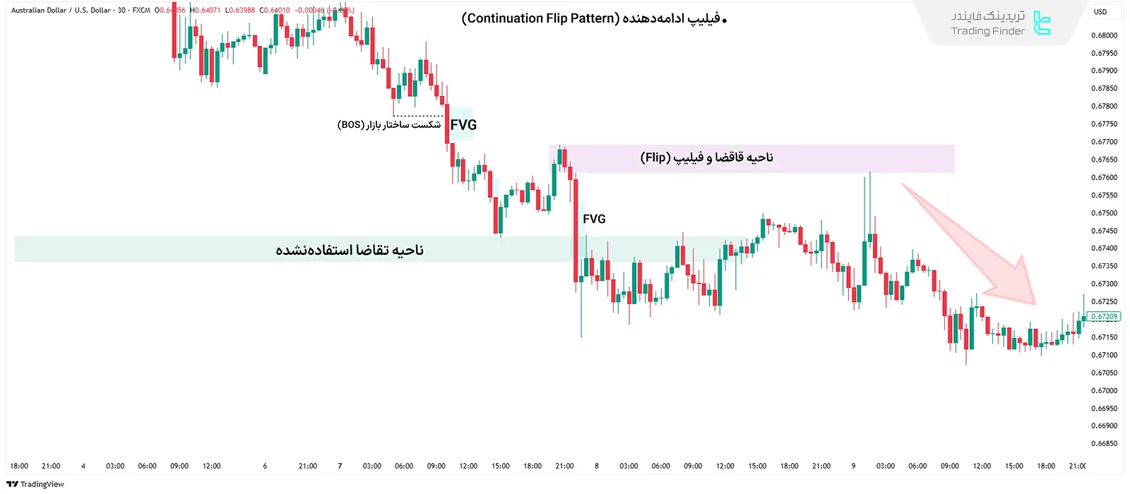 روند نزولی در فیلیپ ادامه‌دهنده