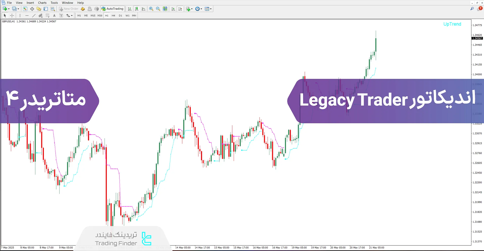 دانلود اندیکاتور Legacy Trader (معامله گر حرفه ای) برای متاتریدر 4 – رایگان – [تریدینگ فایندر]