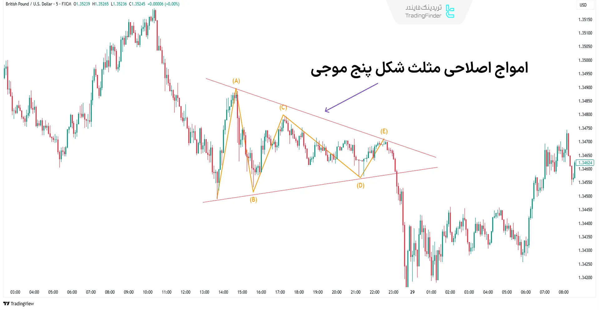 امواج اصلاحی مثلث