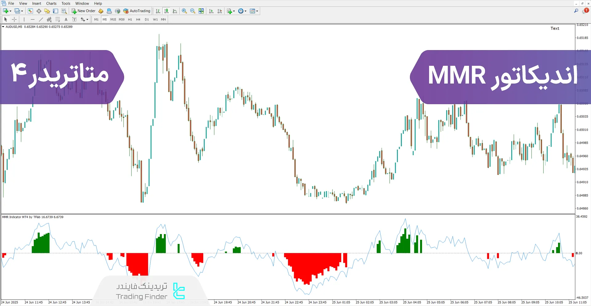دانلود اندیکاتور MMR [ترکیب 4 اندیکاتور MACD، EMA، LWMA و RSI] در متاتریدر 4 - رایگان