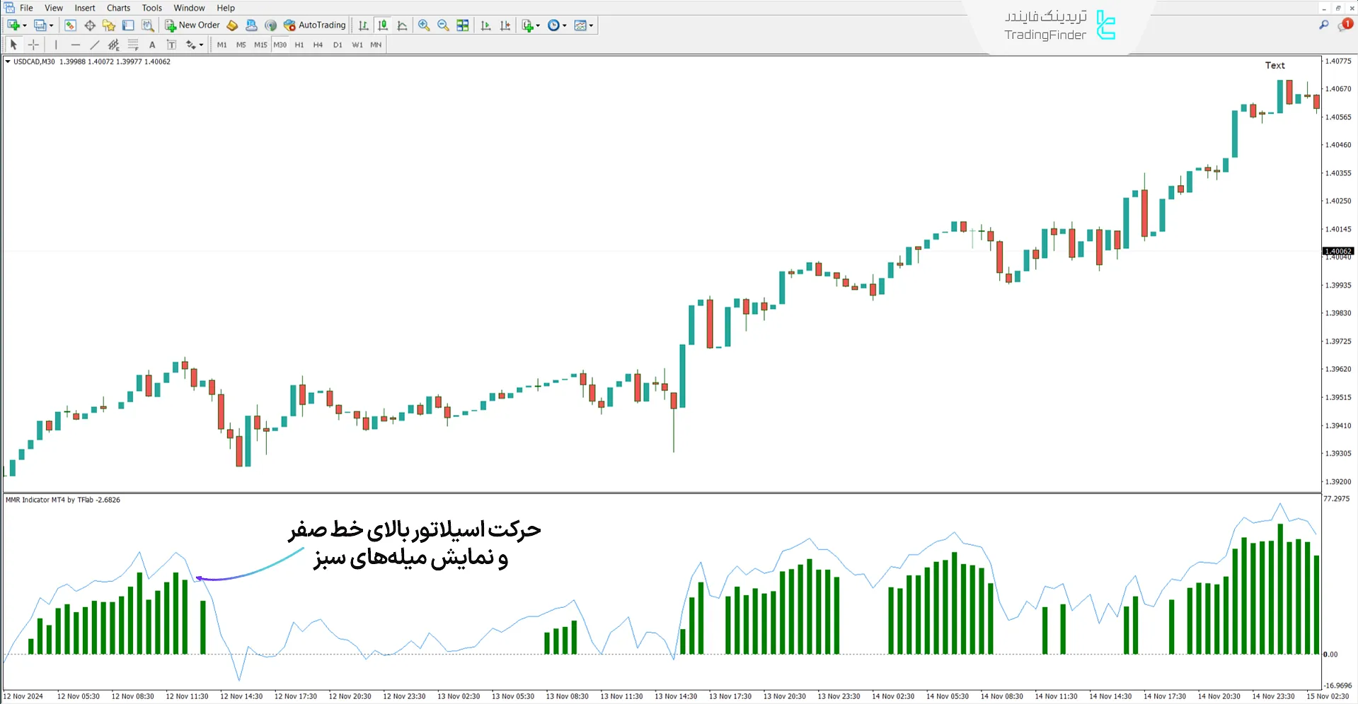 دانلود اندیکاتور MMR [ترکیب 4 اندیکاتور MACD، EMA، LWMA و RSI] در متاتریدر 4 - رایگان 1