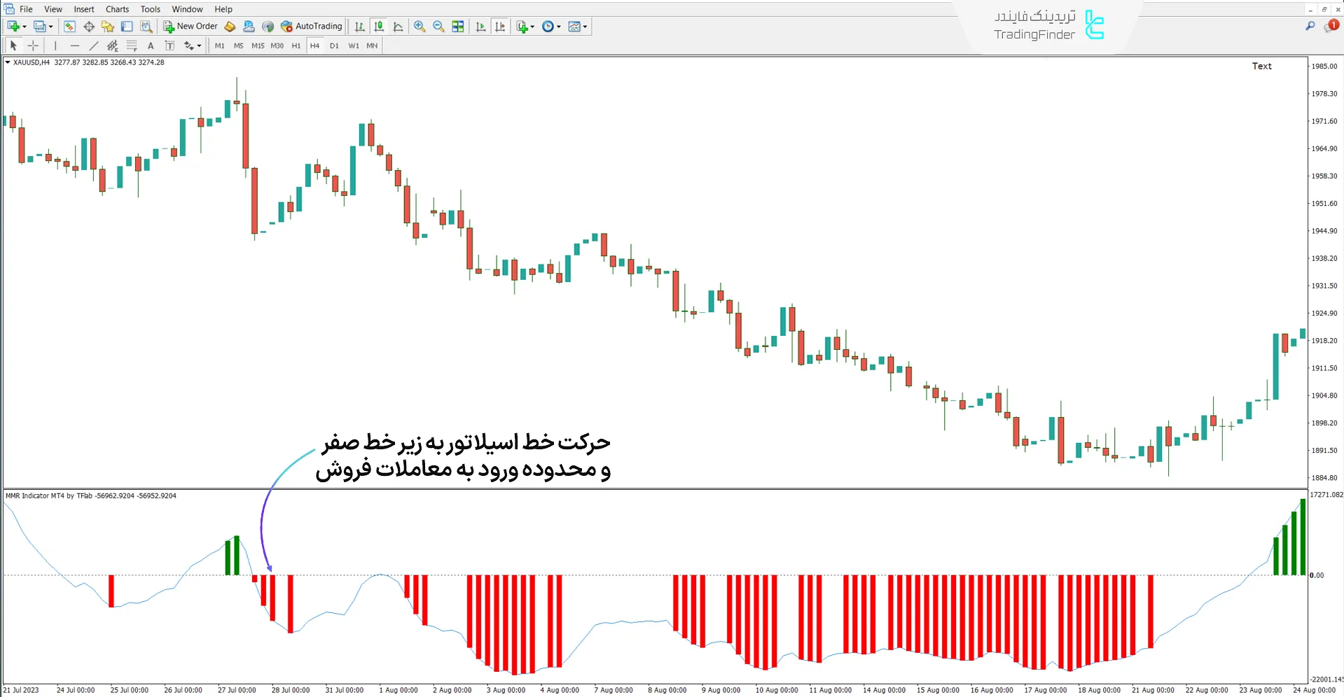 دانلود اندیکاتور MMR [ترکیب 4 اندیکاتور MACD، EMA، LWMA و RSI] در متاتریدر 4 - رایگان 2