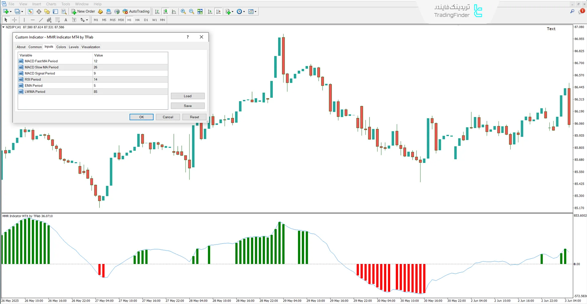 دانلود اندیکاتور MMR [ترکیب 4 اندیکاتور MACD، EMA، LWMA و RSI] در متاتریدر 4 - رایگان 3