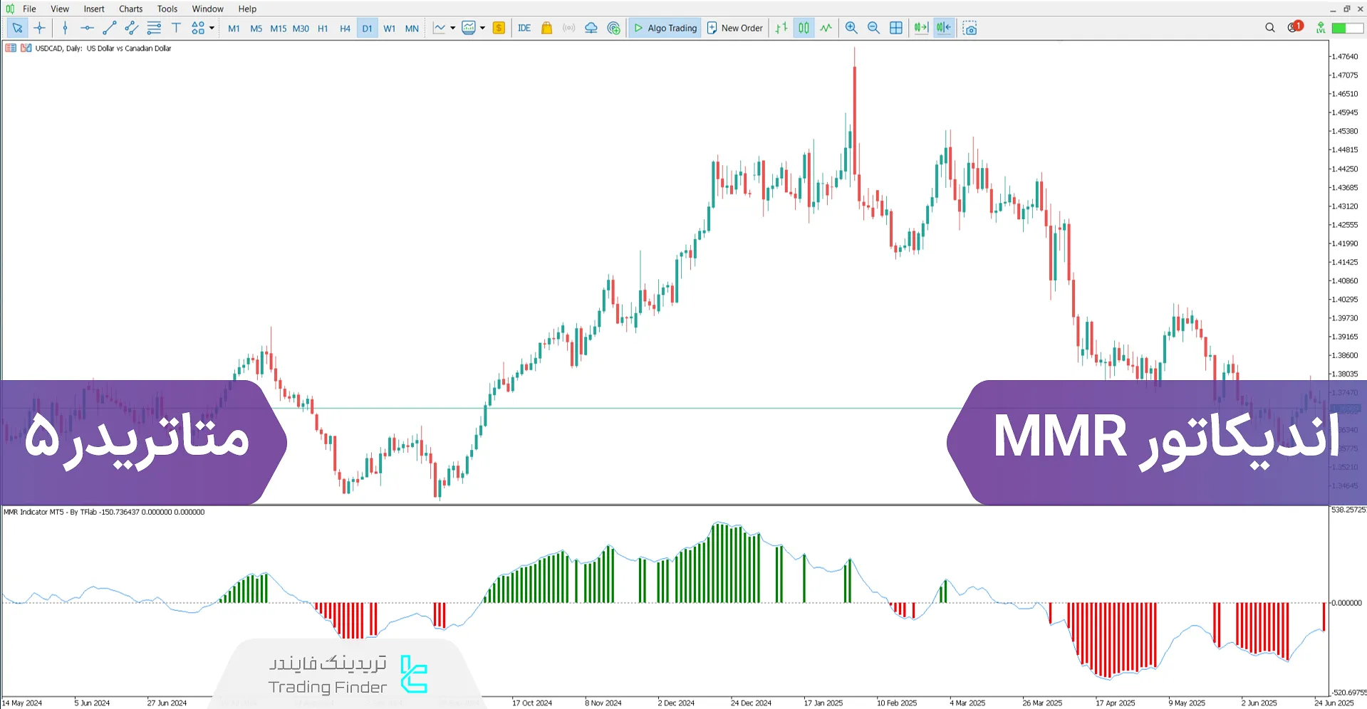 دانلود اندیکاتور MMR [ترکیب 4 اندیکاتور MACD، EMA، LWMA و RSI] در متاتریدر 5 - رایگان