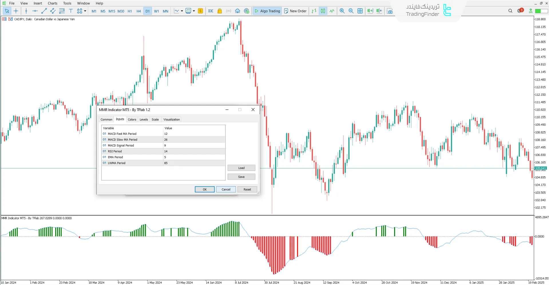 تصویر تنظیمات اسیلاتور MMR در ترید