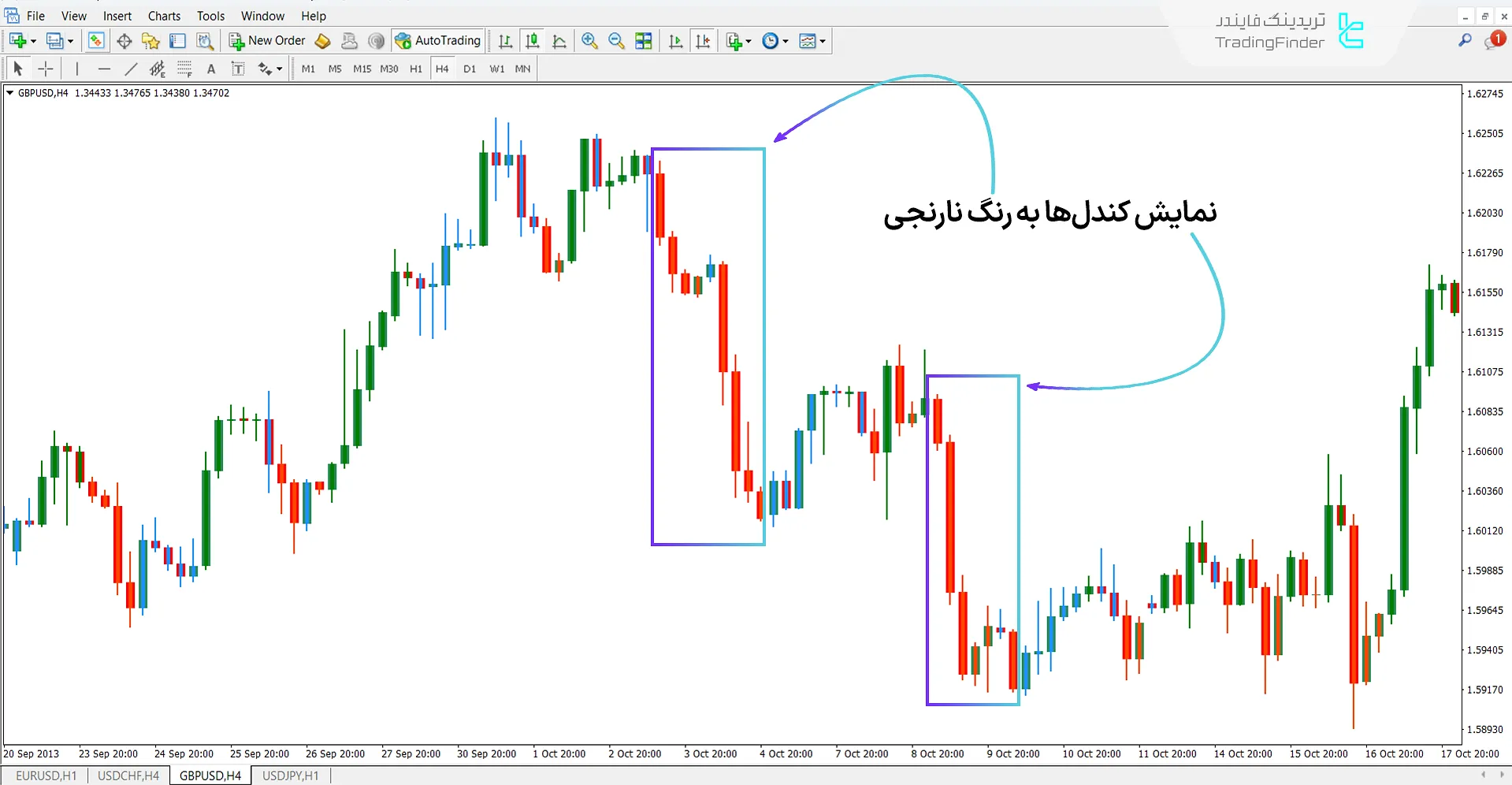 دانلود اندیکاتور رنگ کندل در سیستم ایمپالس الدر برای متاتریدر 4 – رایگان 2