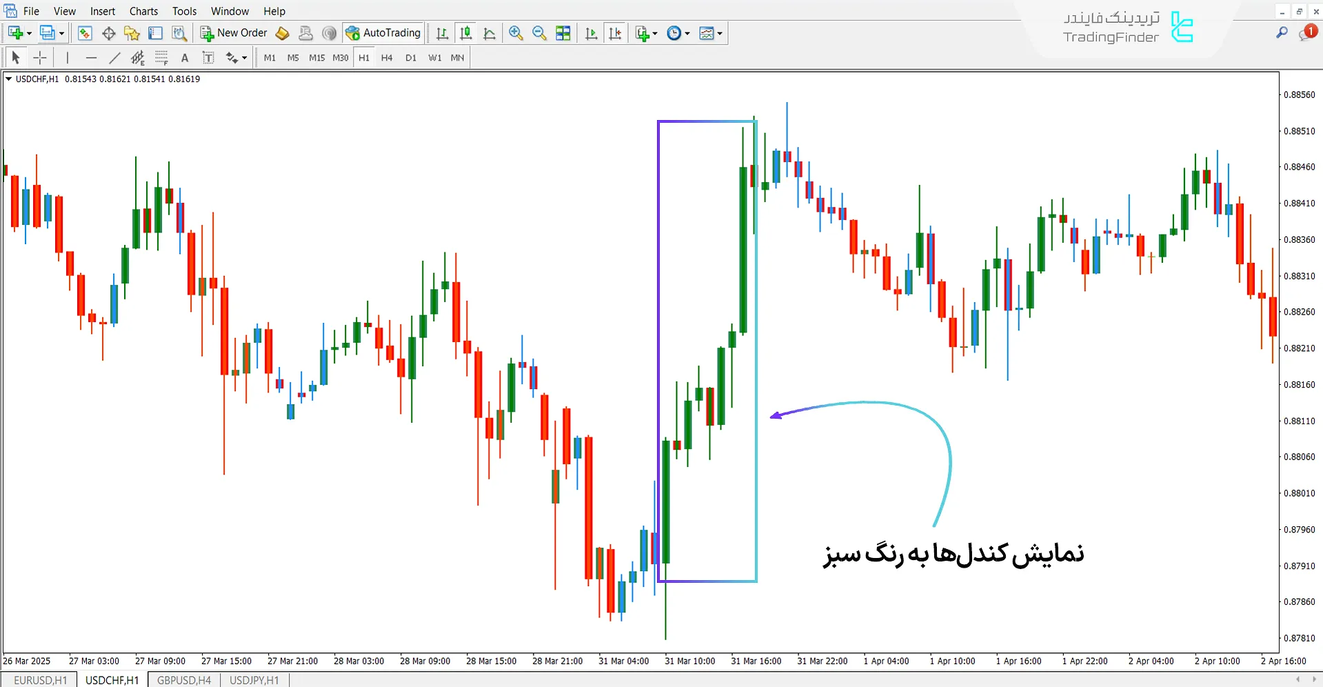 دانلود اندیکاتور رنگ کندل در سیستم ایمپالس الدر برای متاتریدر 4 – رایگان 1