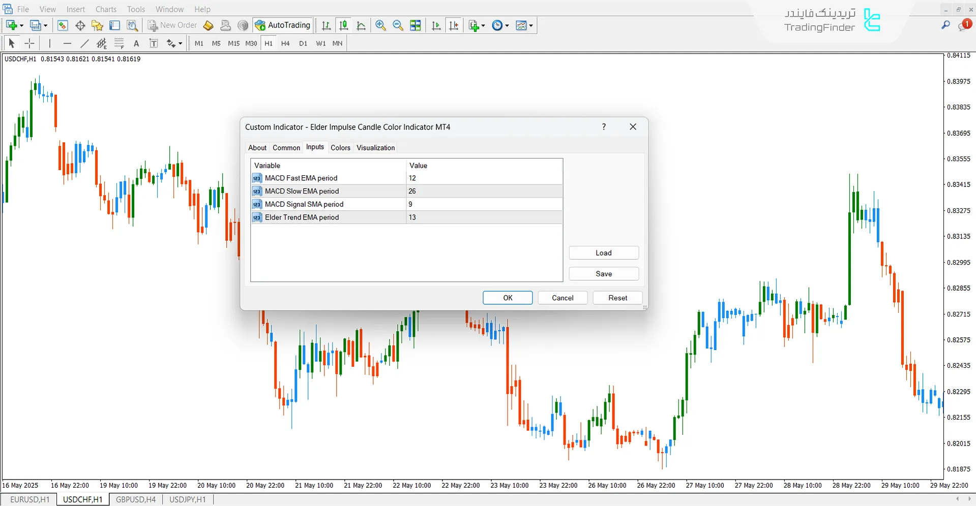 دانلود اندیکاتور رنگ کندل در سیستم ایمپالس الدر برای متاتریدر 4 – رایگان 3