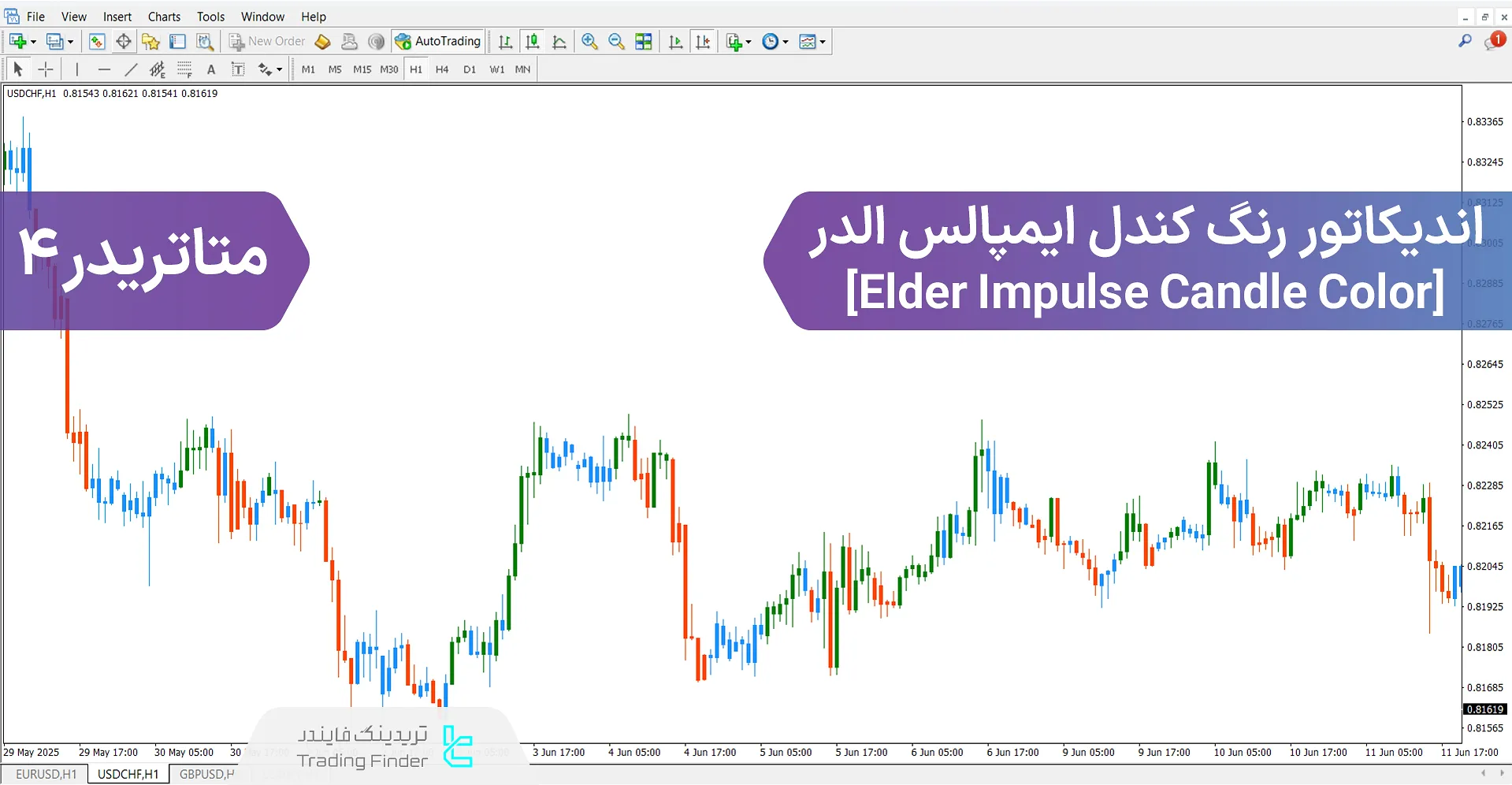 دانلود اندیکاتور رنگ کندل در سیستم ایمپالس الدر برای متاتریدر 4 – رایگان
