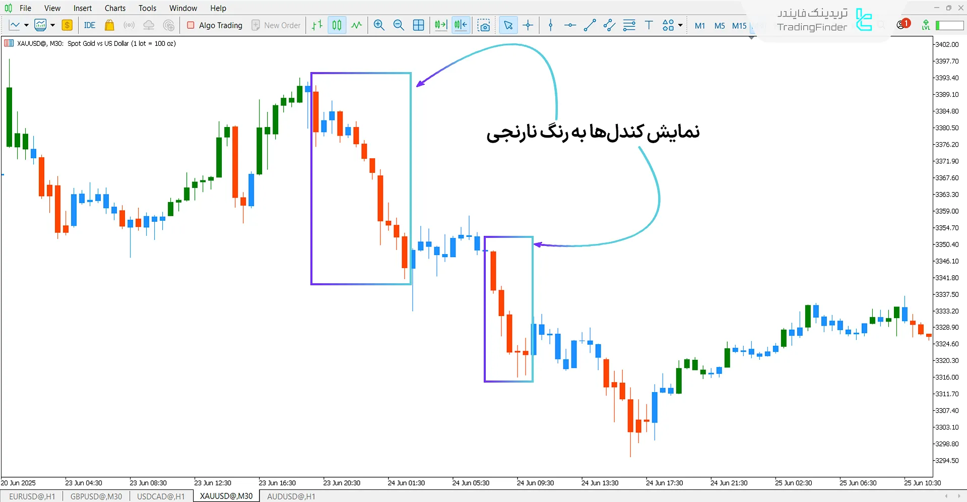 دانلود اندیکاتور رنگ کندل در سیستم ایمپالس الدر (Elder Impulse) برای متاتریدر 5 – رایگان 2