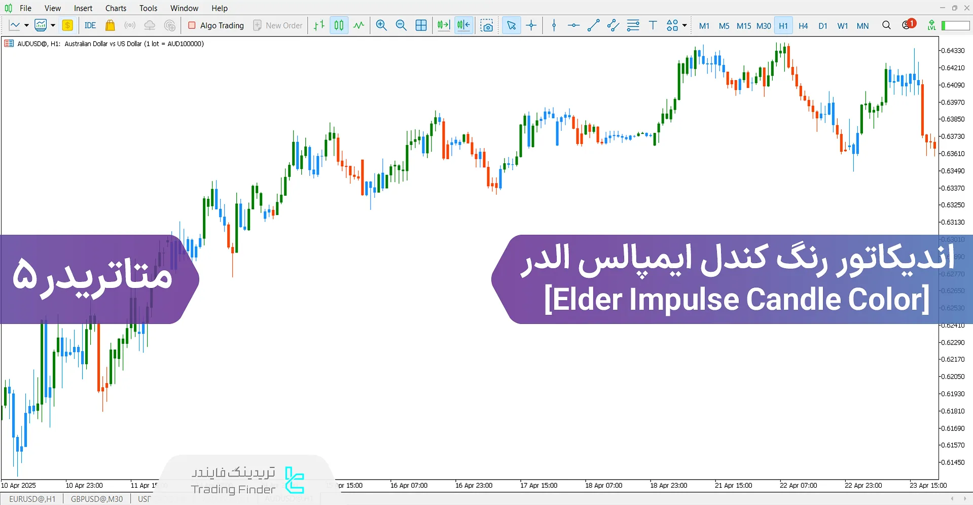 دانلود اندیکاتور رنگ کندل در سیستم ایمپالس الدر (Elder Impulse) برای متاتریدر 5 – رایگان