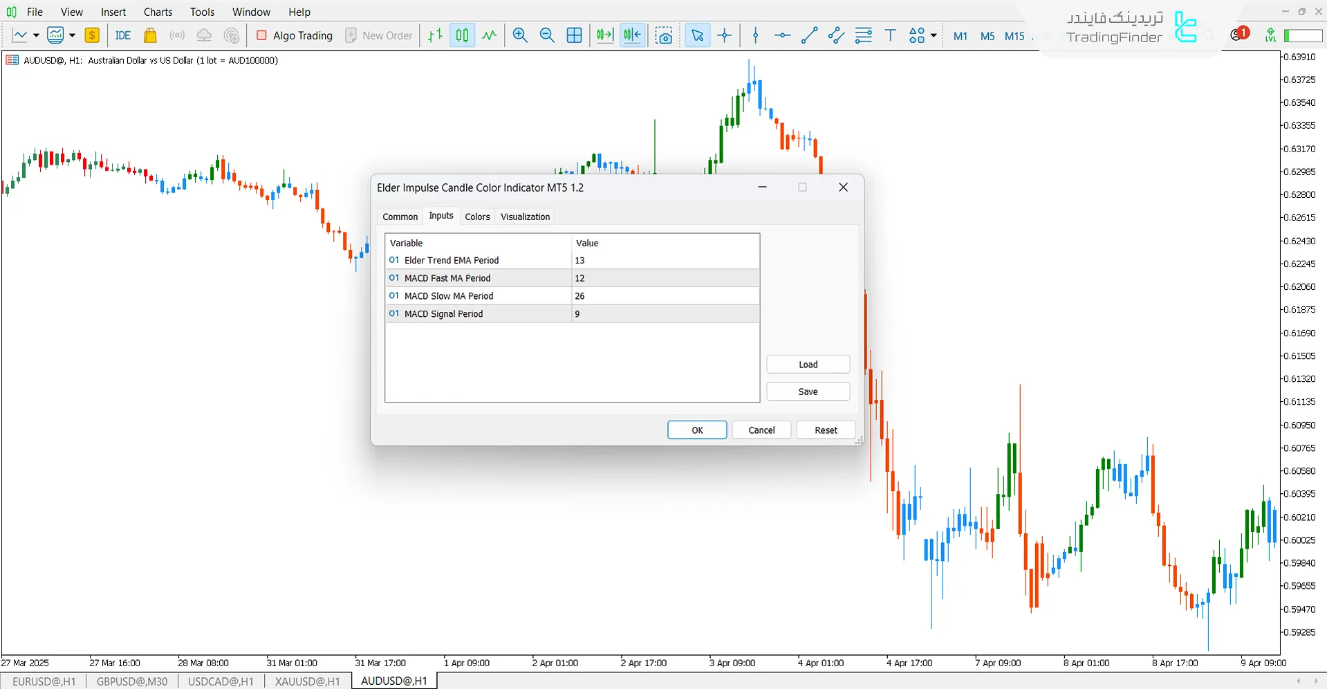 دانلود اندیکاتور رنگ کندل در سیستم ایمپالس الدر (Elder Impulse) برای متاتریدر 5 – رایگان 3