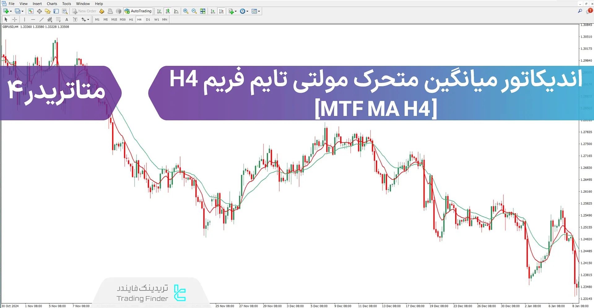 دانلود اندیکاتور میانگین متحرک مولتی تایم فریم H4 برای متاتریدر 4 – رایگان
