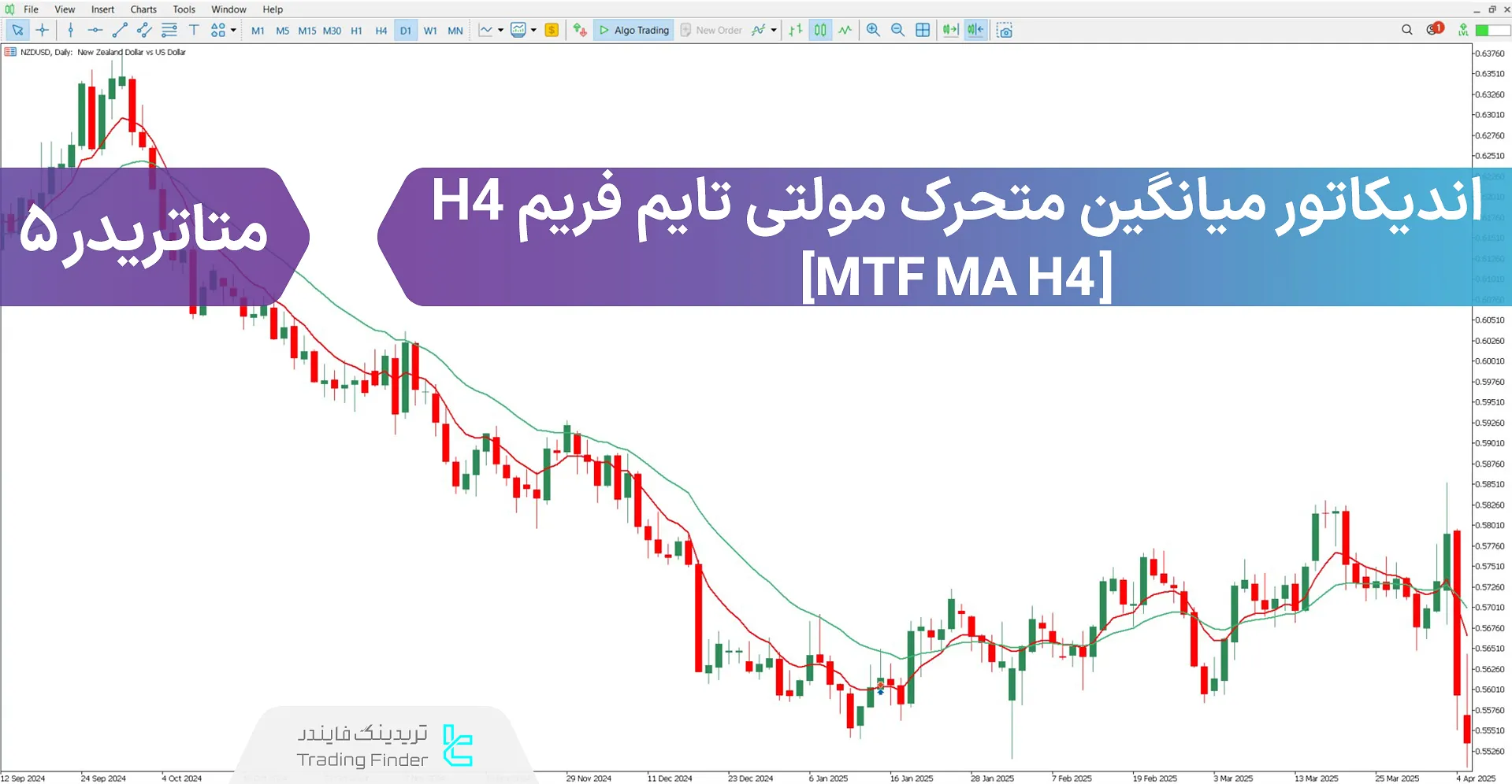 دانلود اندیکاتور میانگین متحرک مولتی تایم فریم H4 برای متاتریدر 5 - رایگان