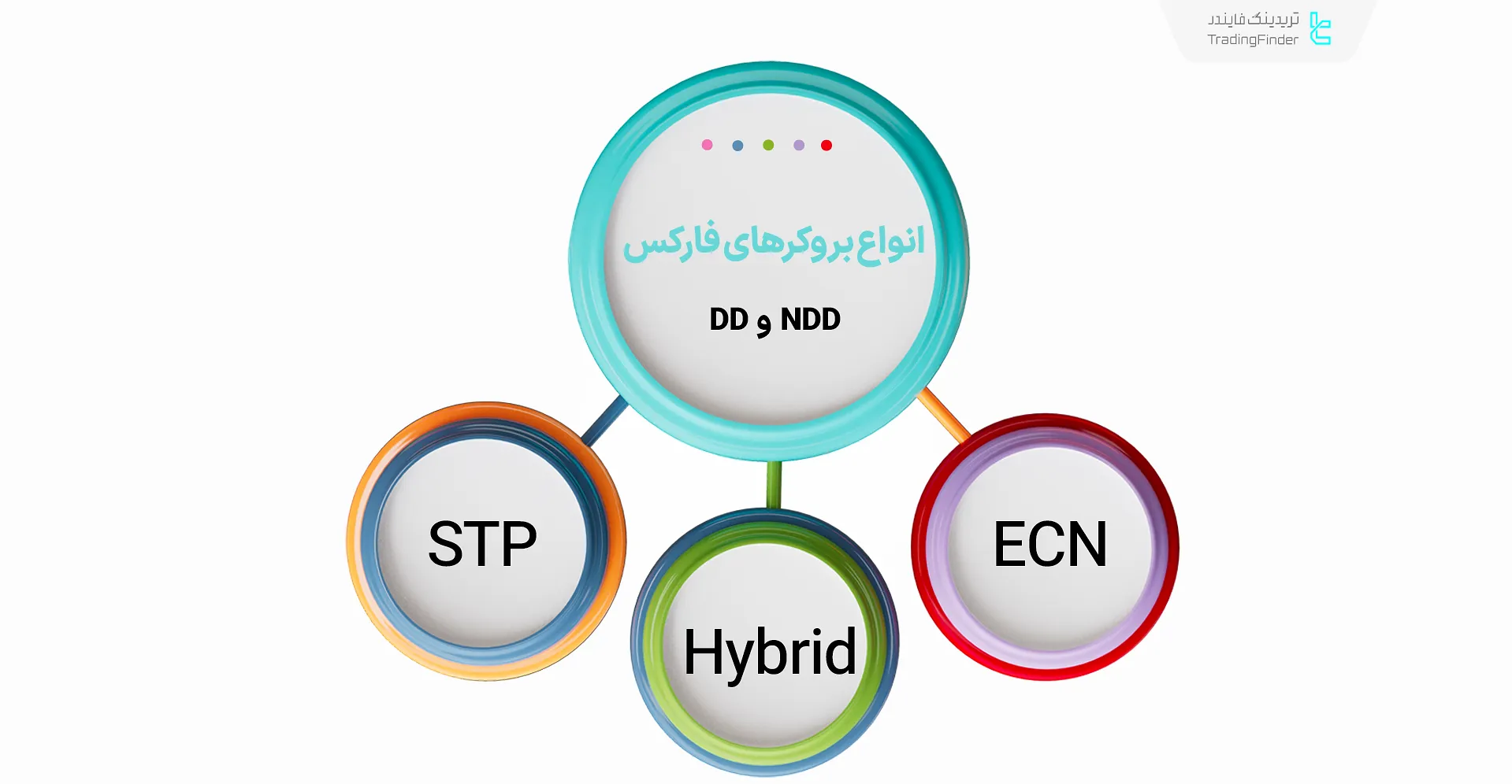 انواع بروکرهای فارکس