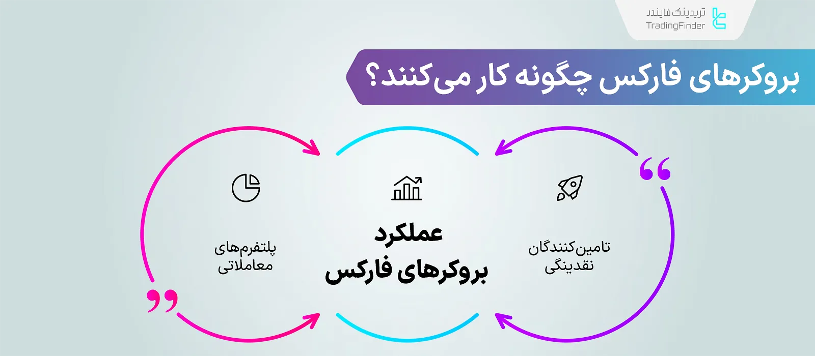 عملکرد بروکرهای فارکس چگونه است؟ آموزش انتخاب بهترین بروکر فارکس