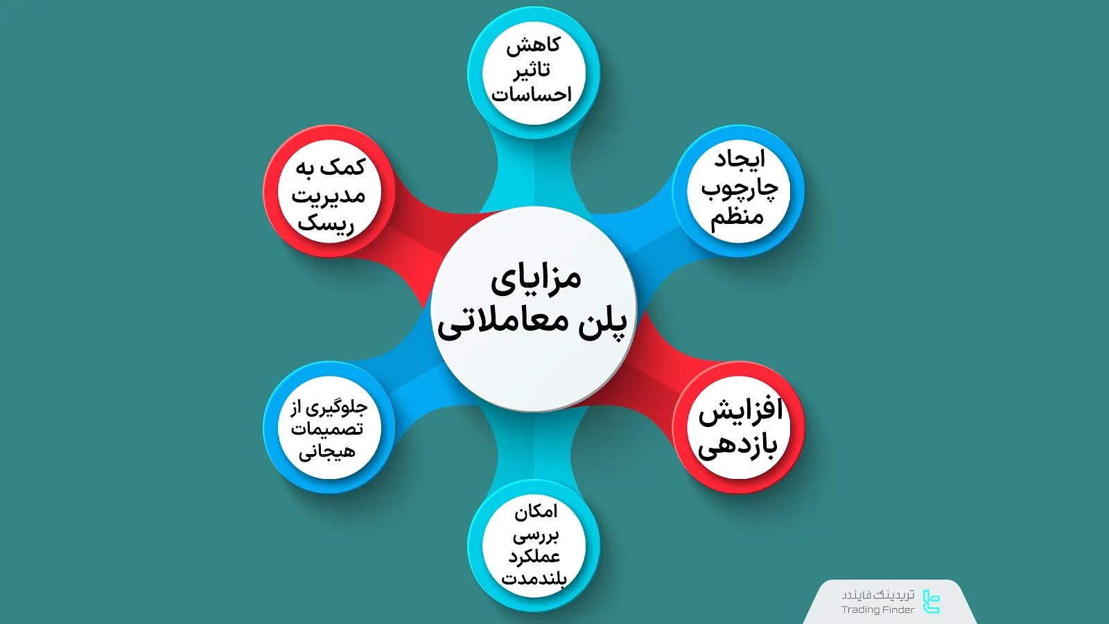 مزایای پلن معاملاتی