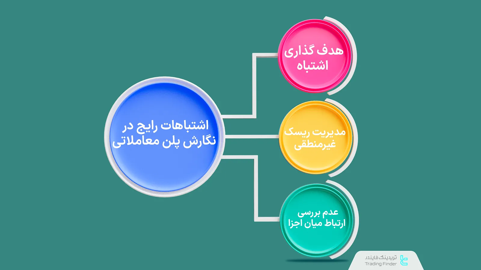 اشتباهات رایج در طراحی تریدینگ پلن
