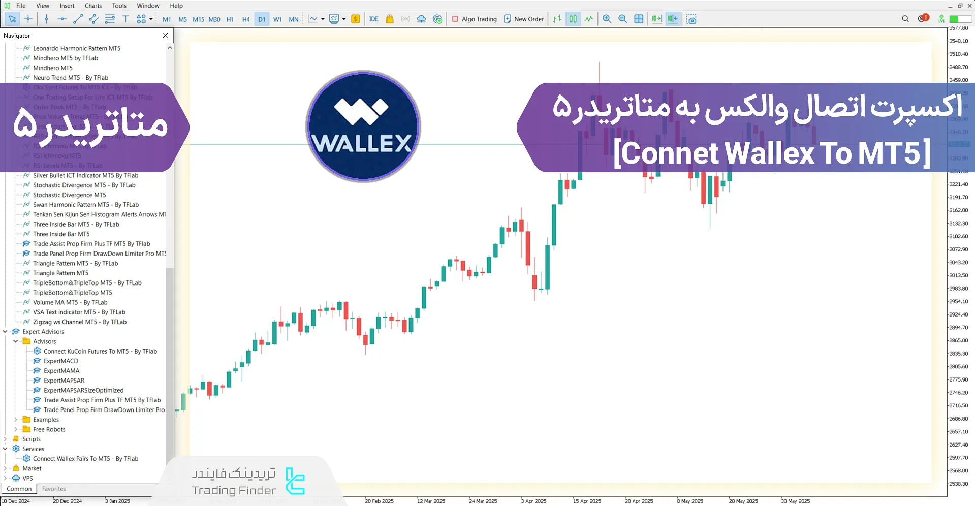 دانلود رایگان اندیکاتور اتصال والکس به متاتریدر 5 – [تریدینگ فایندر]