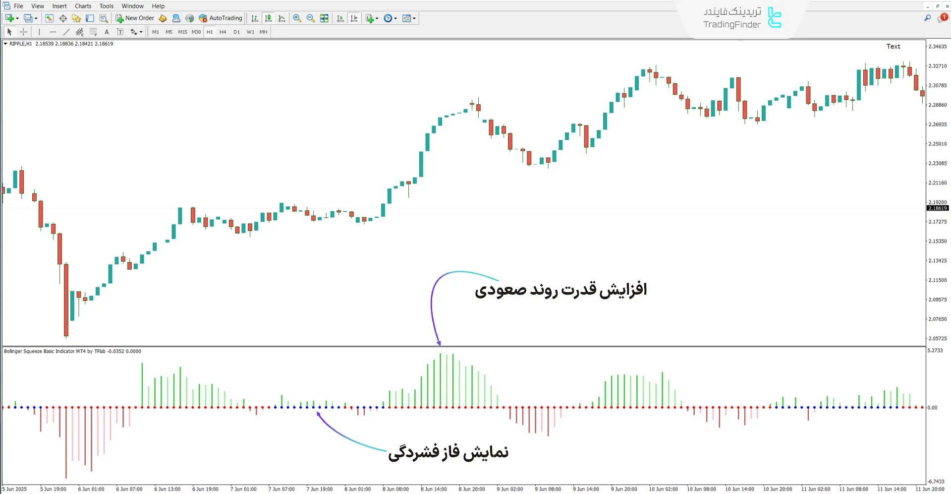دانلود اندیکاتور بولینگر اسکوئیز پایه (Bollinger Squeeze Basic) متاتریدر 4 1