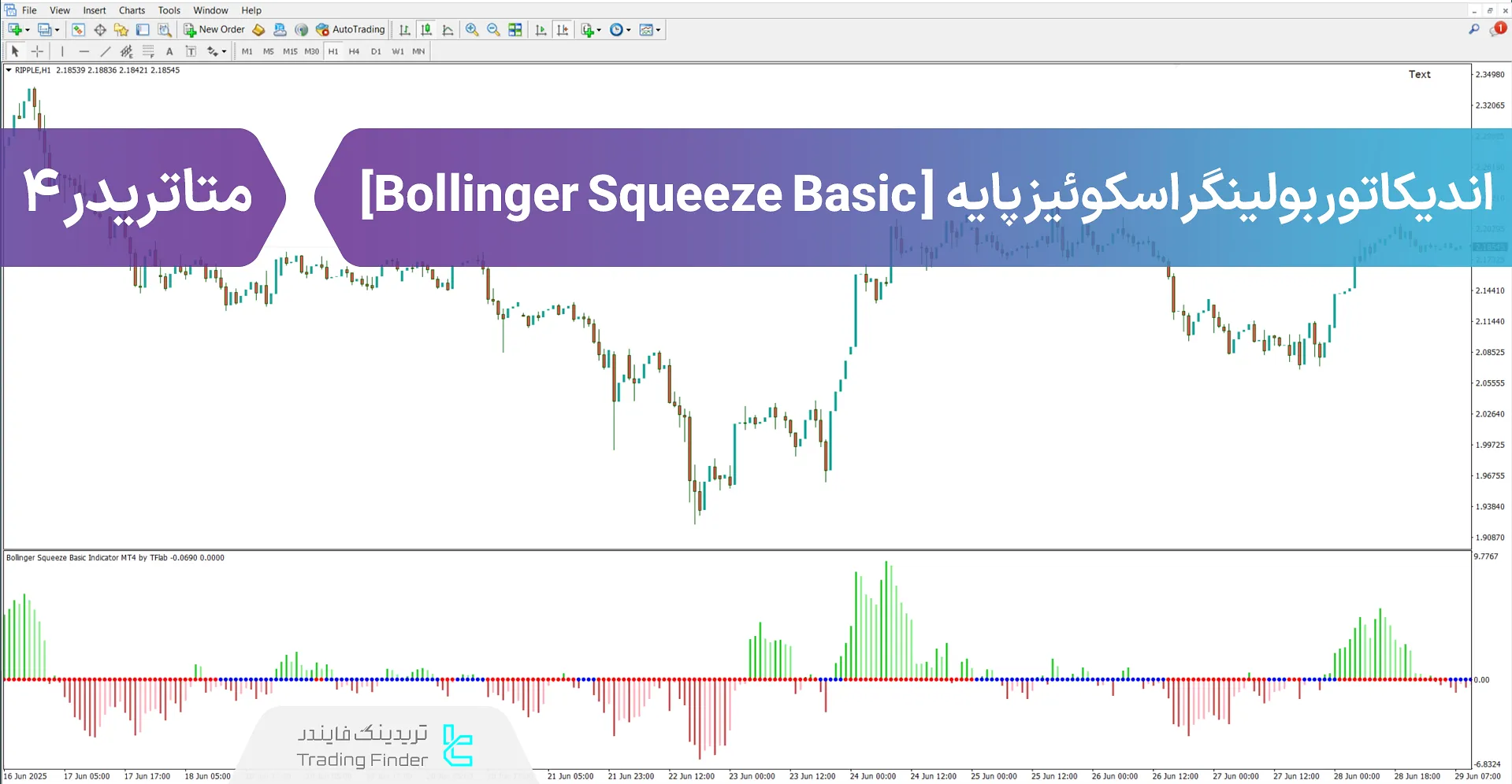 دانلود اندیکاتور بولینگر اسکوئیز پایه (Bollinger Squeeze Basic) متاتریدر 4 