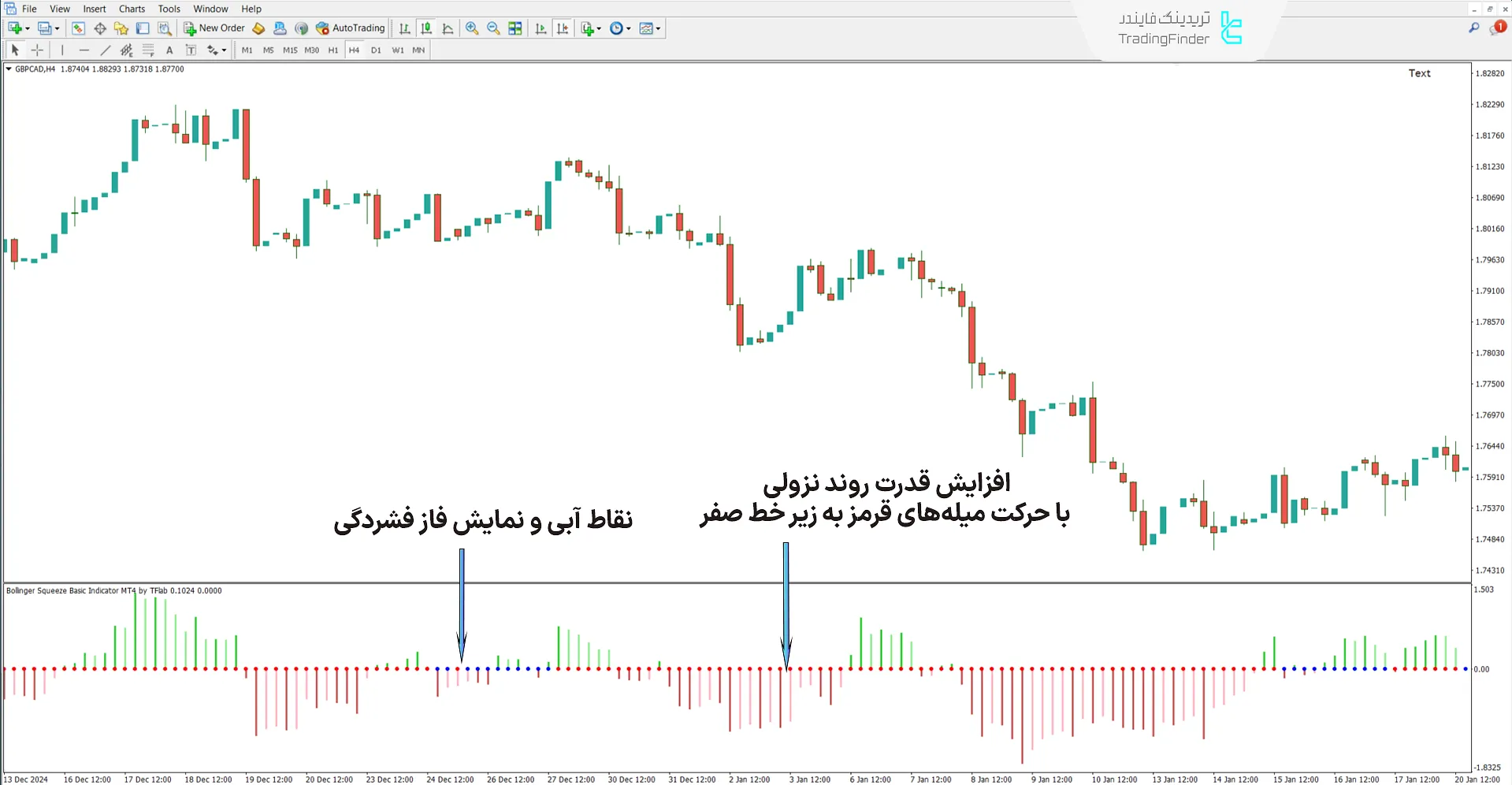 دانلود اندیکاتور بولینگر اسکوئیز پایه (Bollinger Squeeze Basic) متاتریدر 4 2