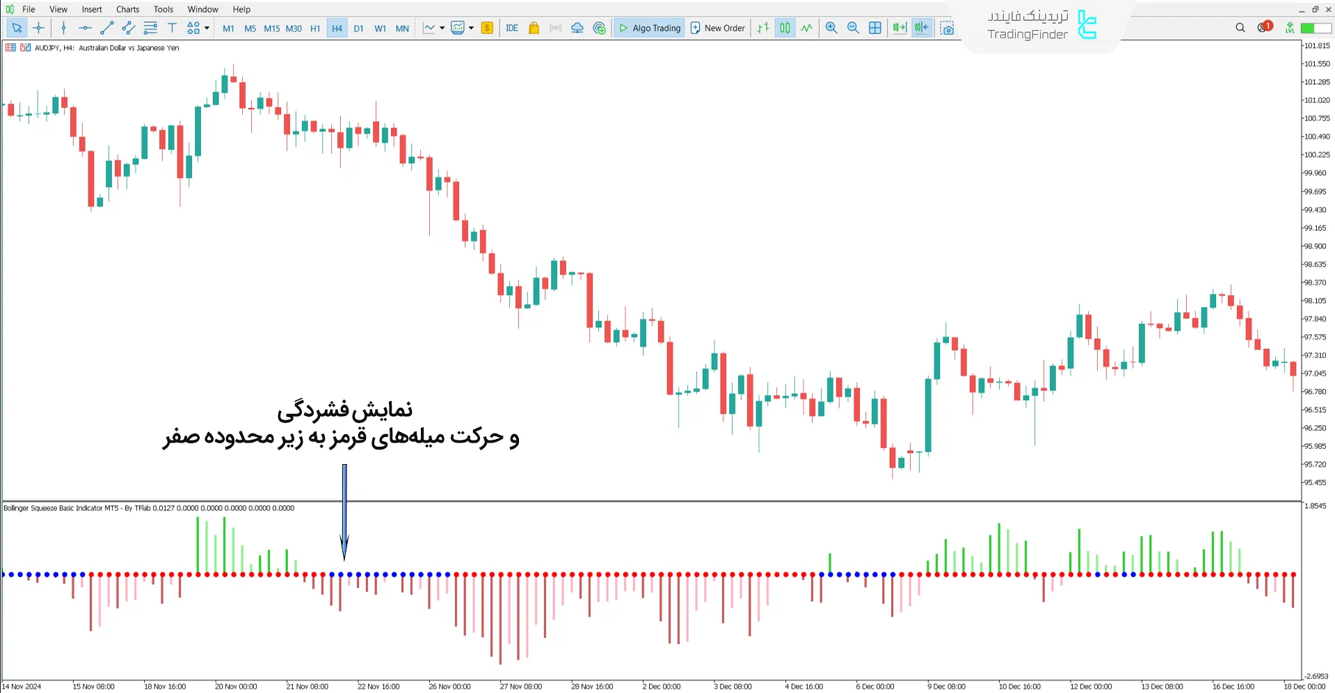 دانلود اندیکاتور بولینگر اسکوئیز پایه (Bollinger Squeeze Basic) متاتریدر 5 2