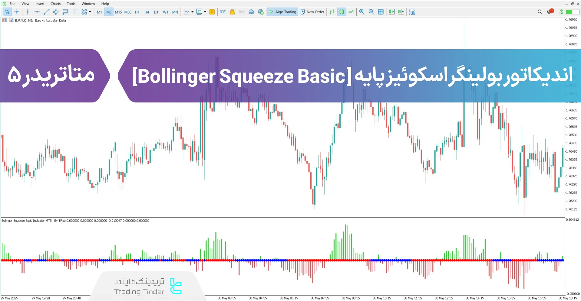 دانلود اندیکاتور بولینگر اسکوئیز پایه (Bollinger Squeeze Basic) متاتریدر 5