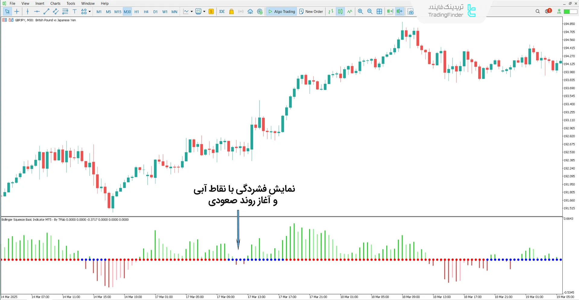 دانلود اندیکاتور بولینگر اسکوئیز پایه (Bollinger Squeeze Basic) متاتریدر 5 1