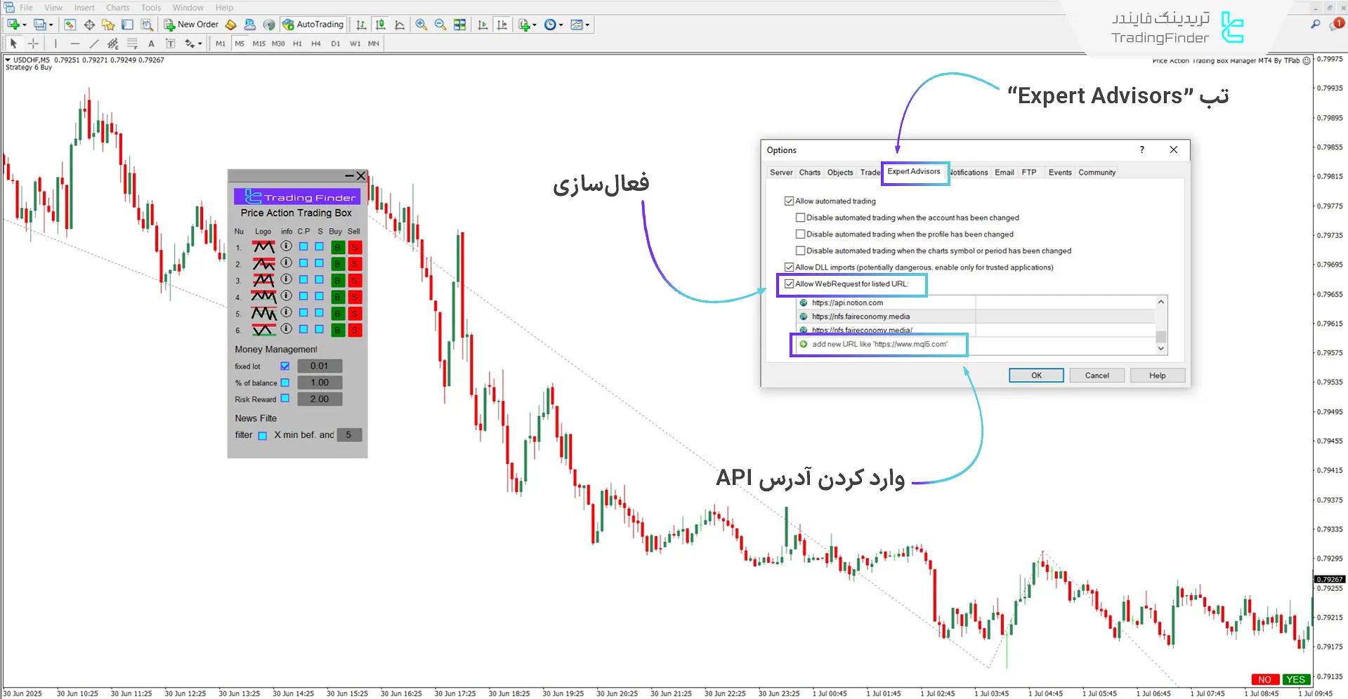 دانلود اکسپرت باکس مدیریت معاملات پرایس اکشن برای متاتریدر 4 – رایگان  3