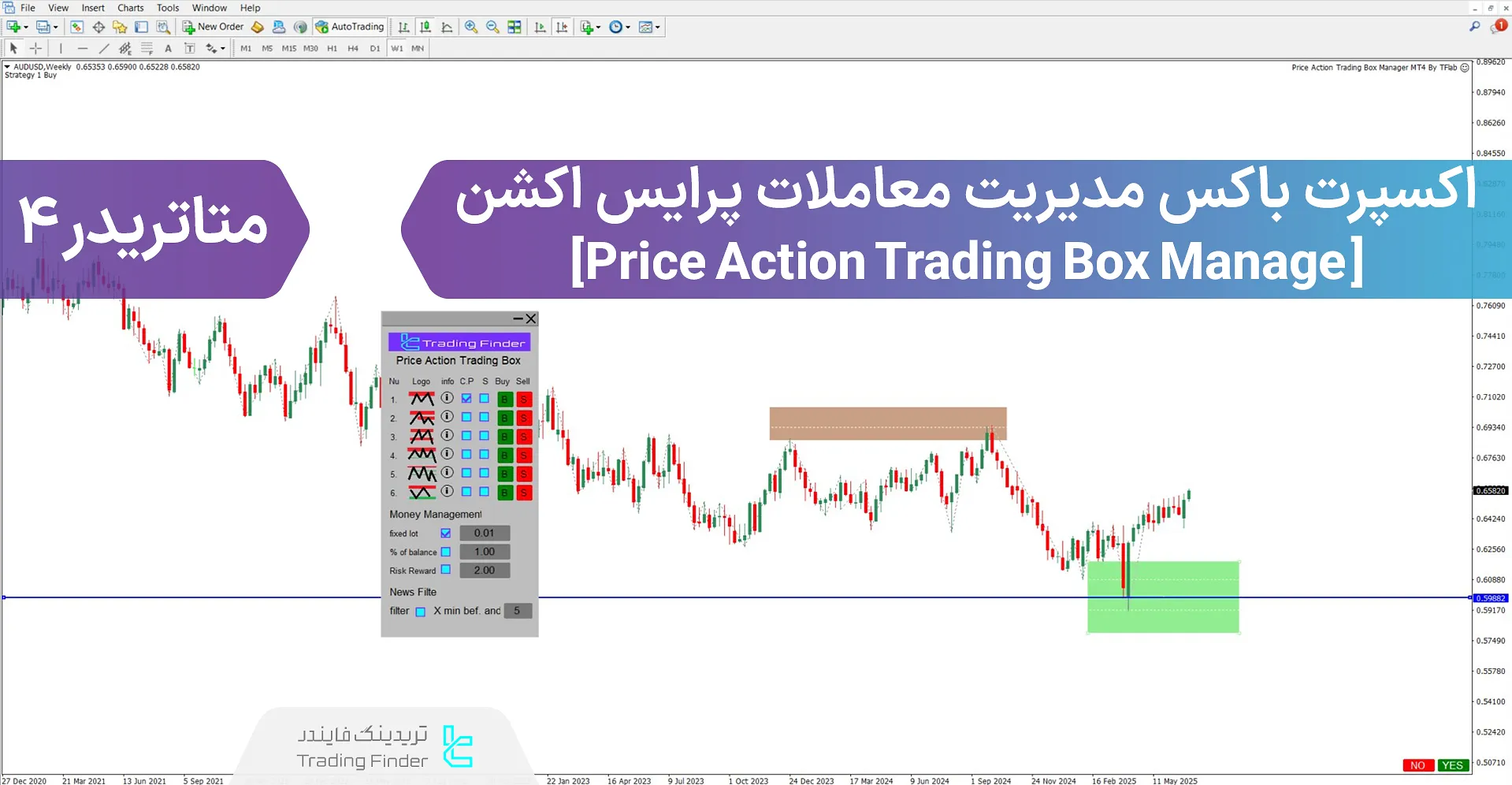 دانلود اکسپرت باکس مدیریت معاملات پرایس اکشن برای متاتریدر 4 – رایگان 