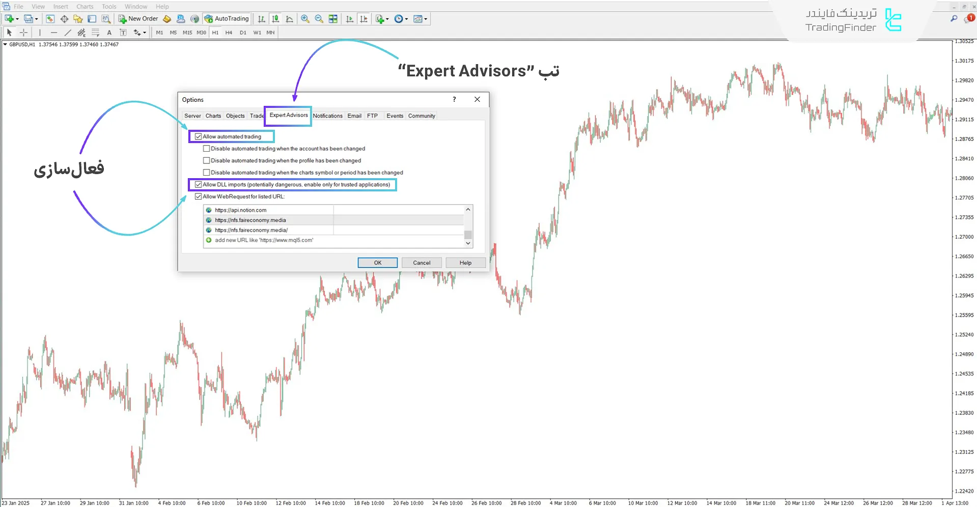 تنظیمات در متاتریدر 4