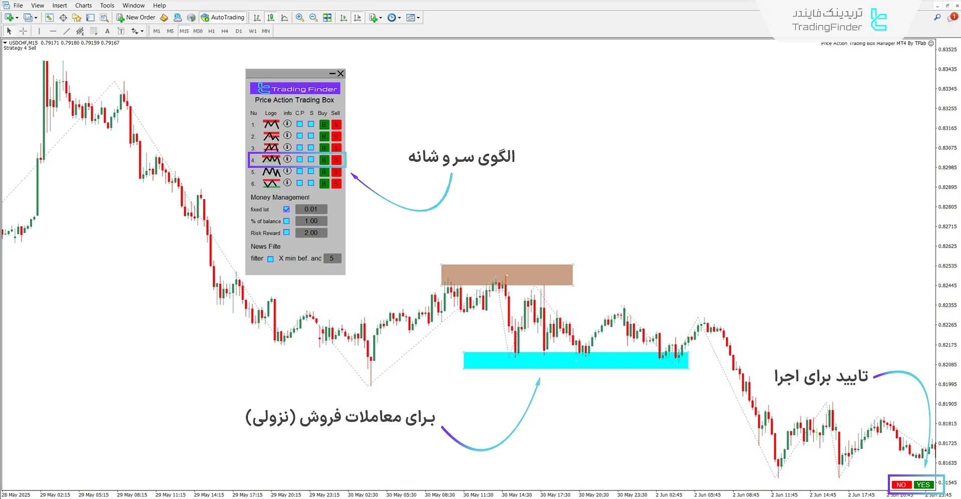 الگوی Head and Shoulders در پنل اکسپرت مدیریت معاملات Price Action