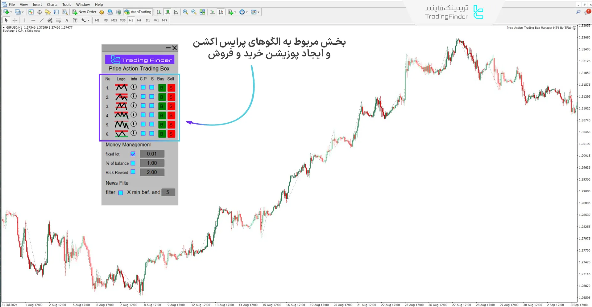 پنل مدیریت اکسپرت باکس مدیریت معاملات پرایس اکشن