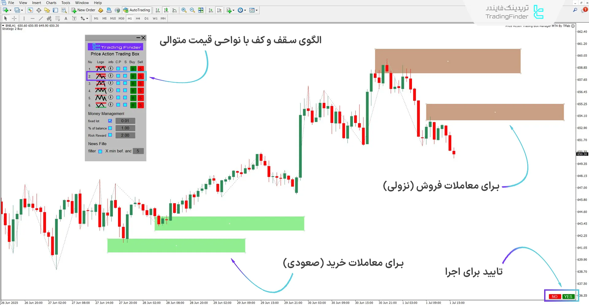 دانلود اکسپرت باکس مدیریت معاملات پرایس اکشن برای متاتریدر 4 – رایگان  2