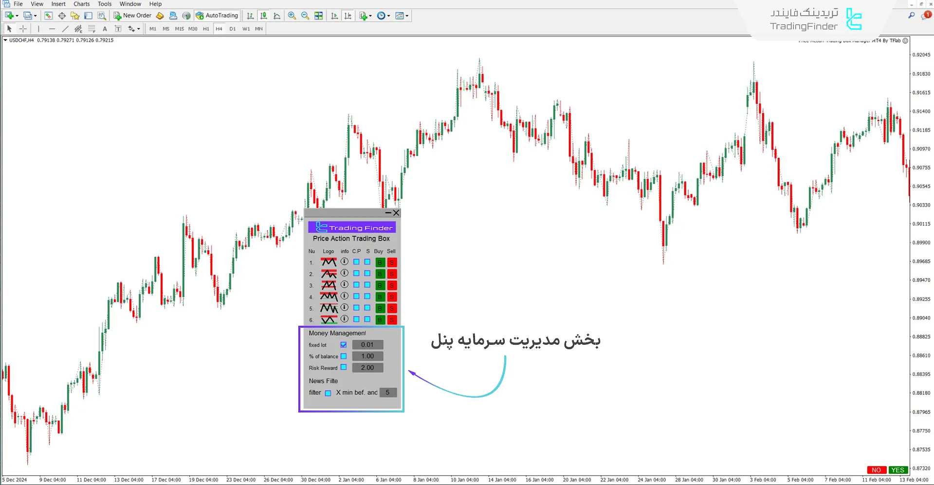 بخش دوم پنل اکسپرت مدیریت معاملات
