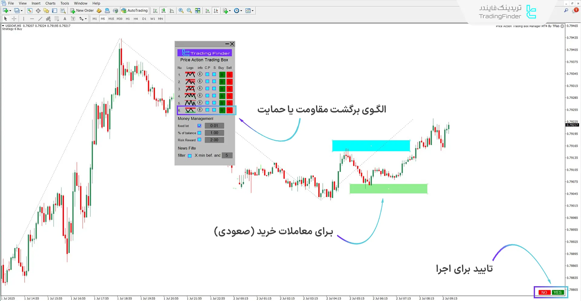 معرفی الگوی برگشت مقاومت یا حمایت