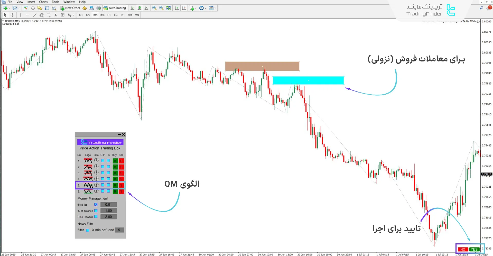 استفاده از الگوی نزولی