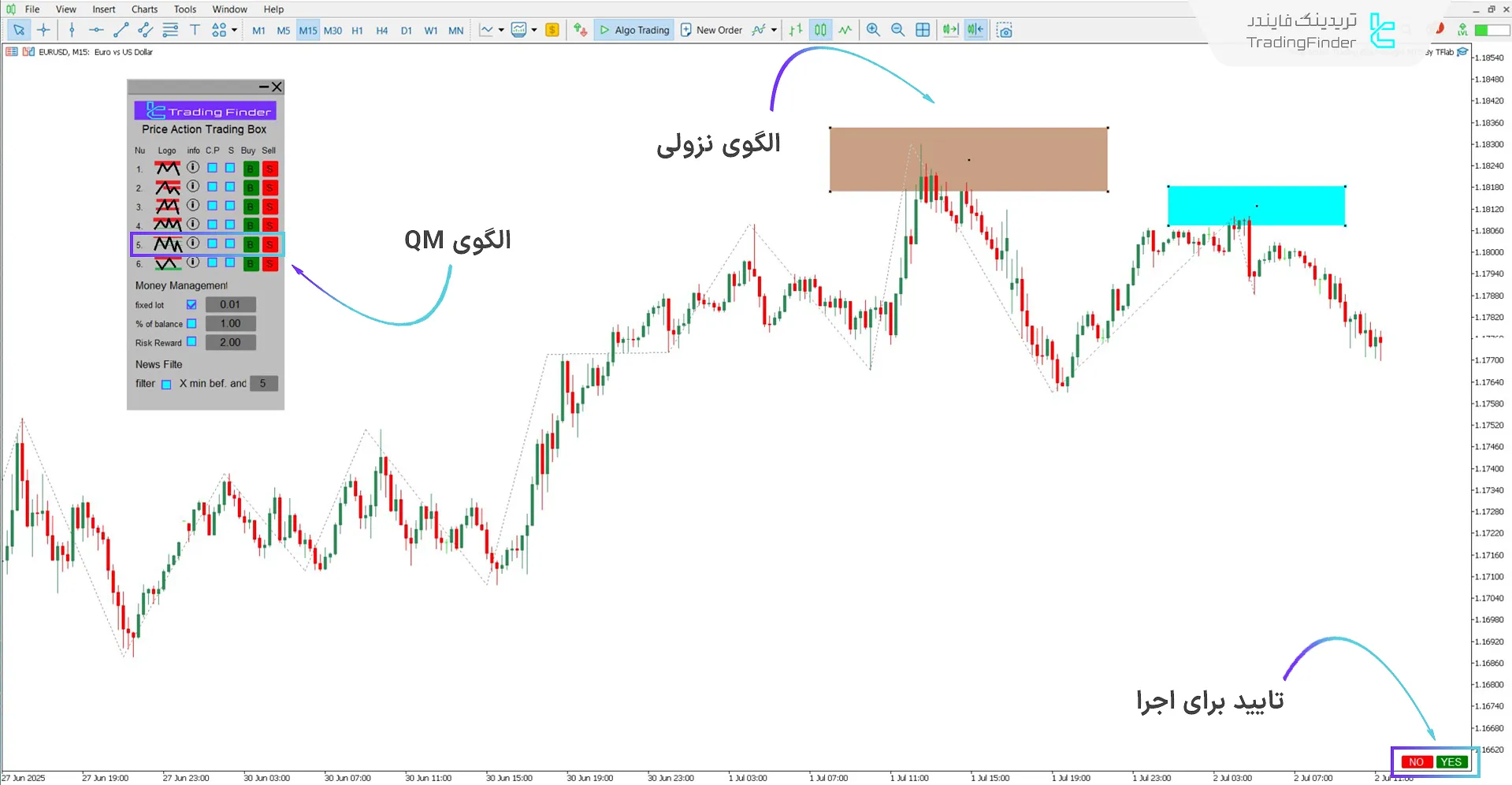 الگوی QM در معاملات فروش