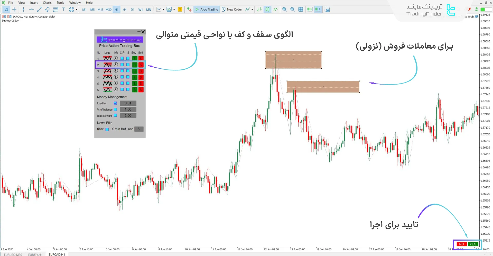 دانلود اکسپرت باکس مدیریت معاملات پرایس اکشن برای متاتریدر 5 - رایگان 2
