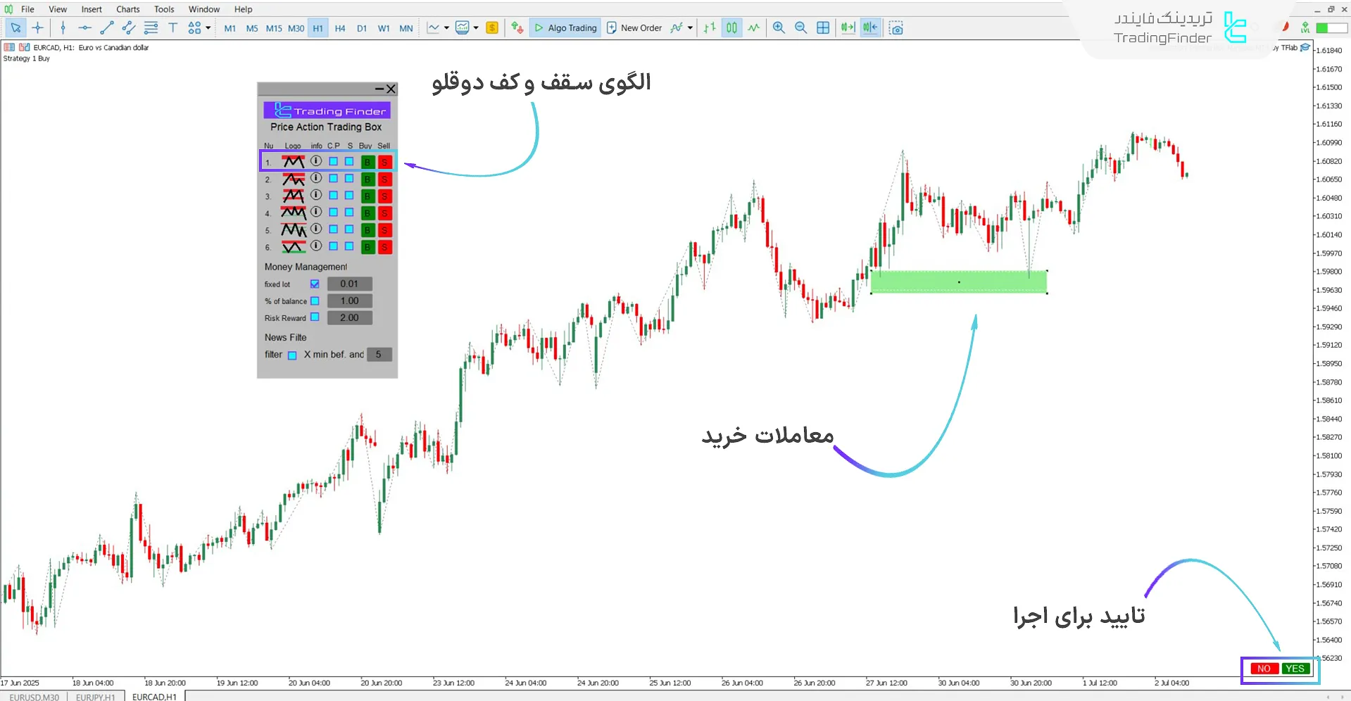 الگوی بازگشتی پرلیس اکشن