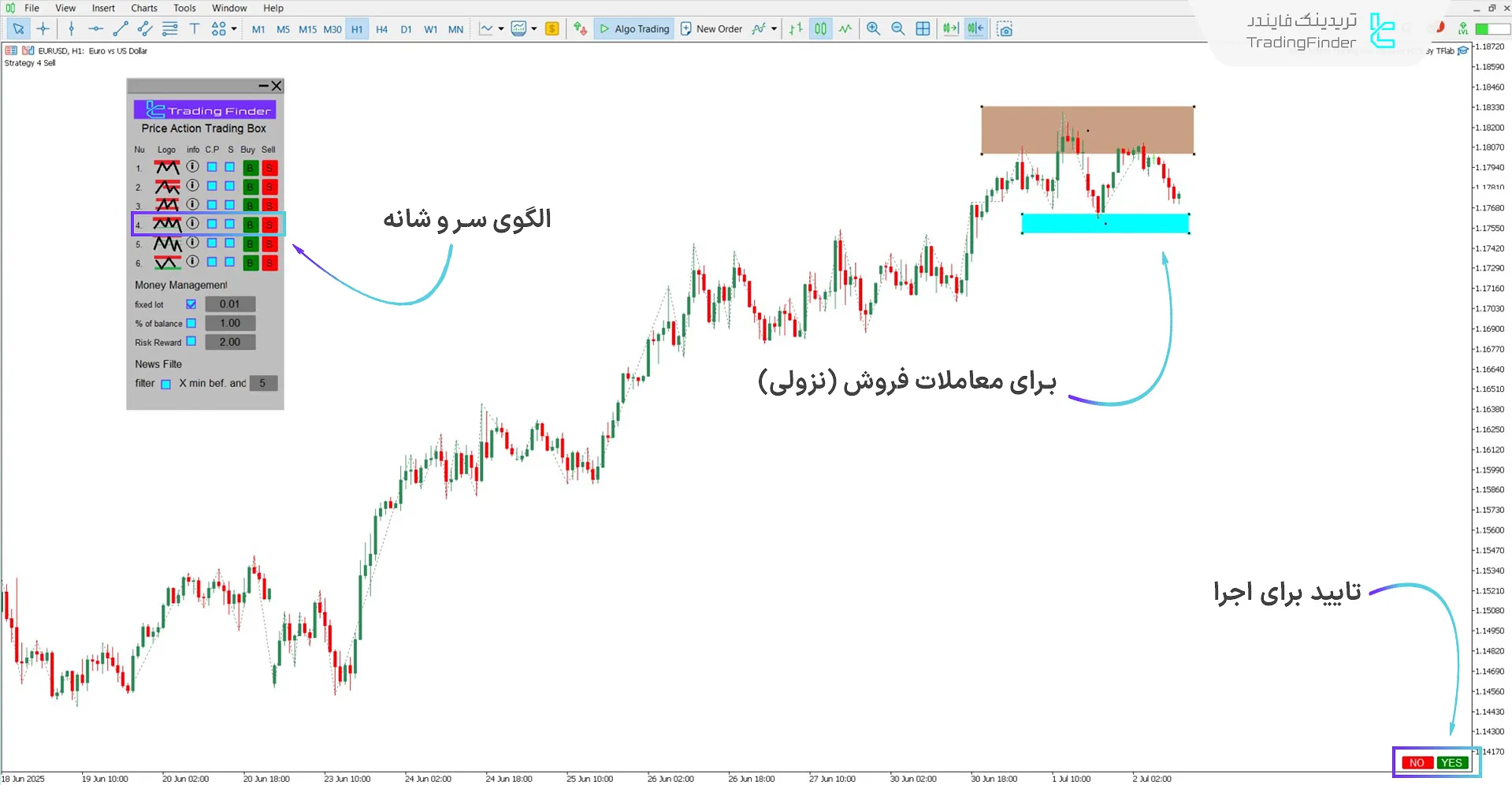 ترسیم الگوی Head and Shoulders