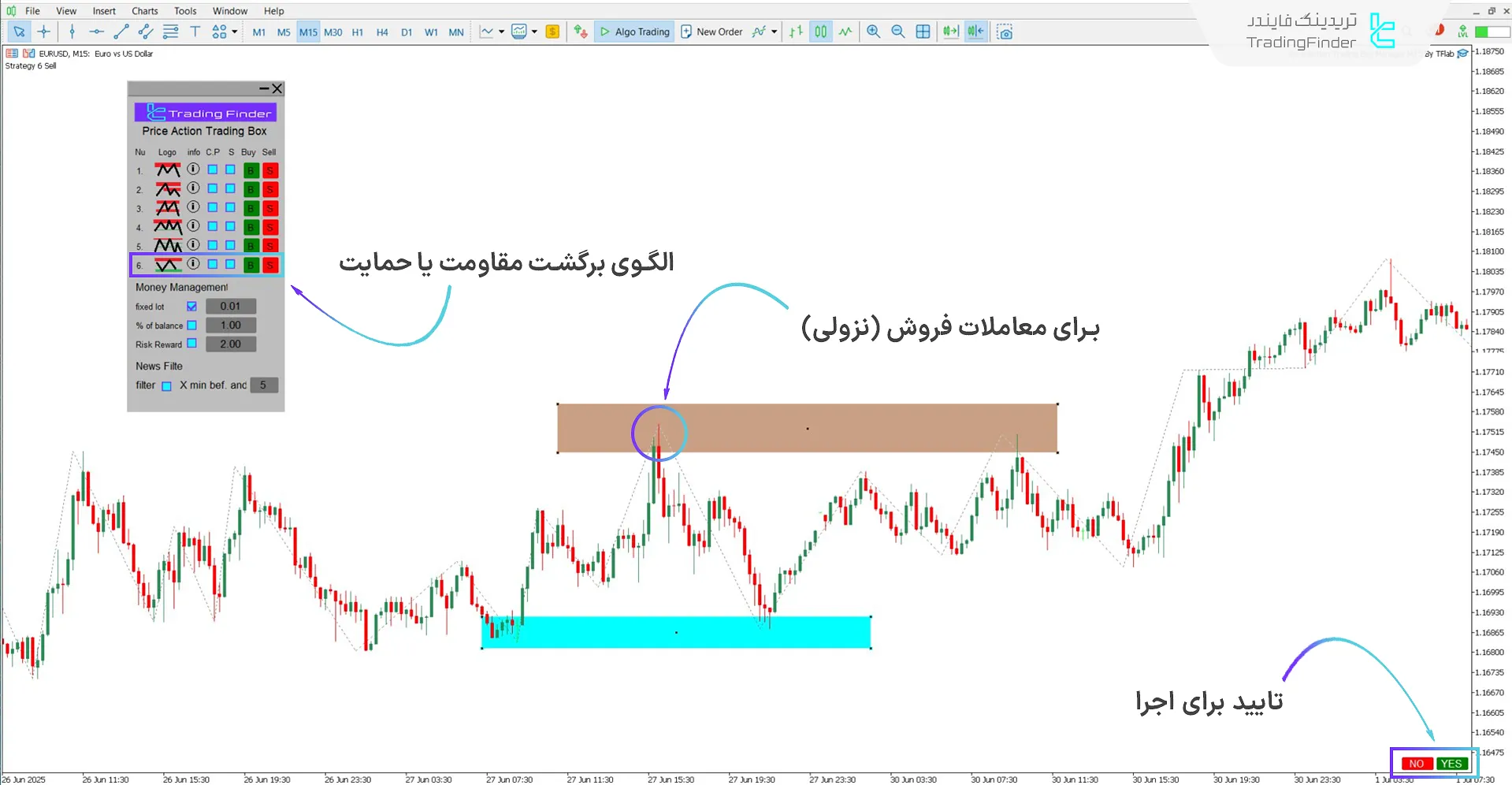 شناسایی الگوی برگشت مقاومت یا حمایت
